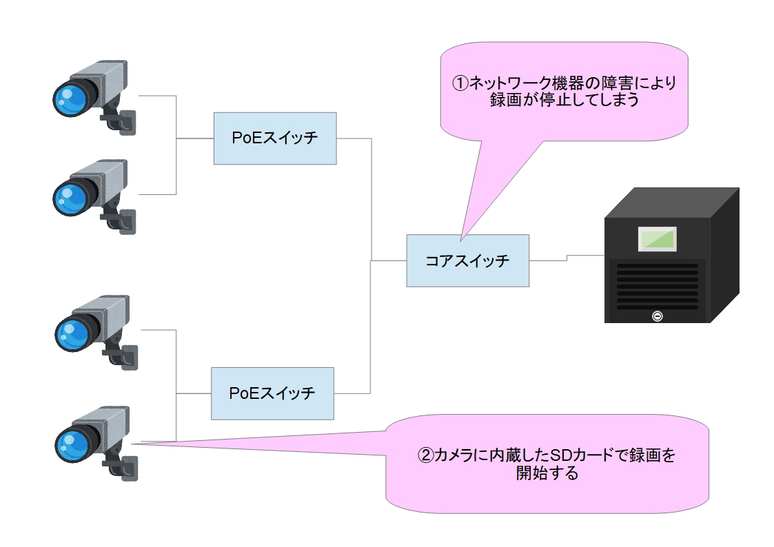 f:id:networkcamera:20190512155553j:plain