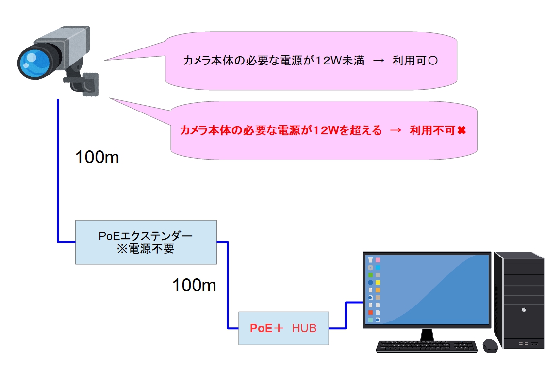 f:id:networkcamera:20190723014435j:plain f:id:networkcamera:20190723014435j:plain