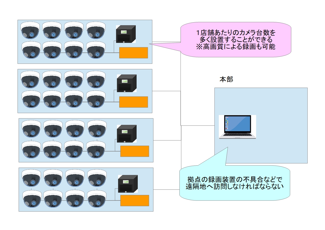 f:id:networkcamera:20190916235643j:plain