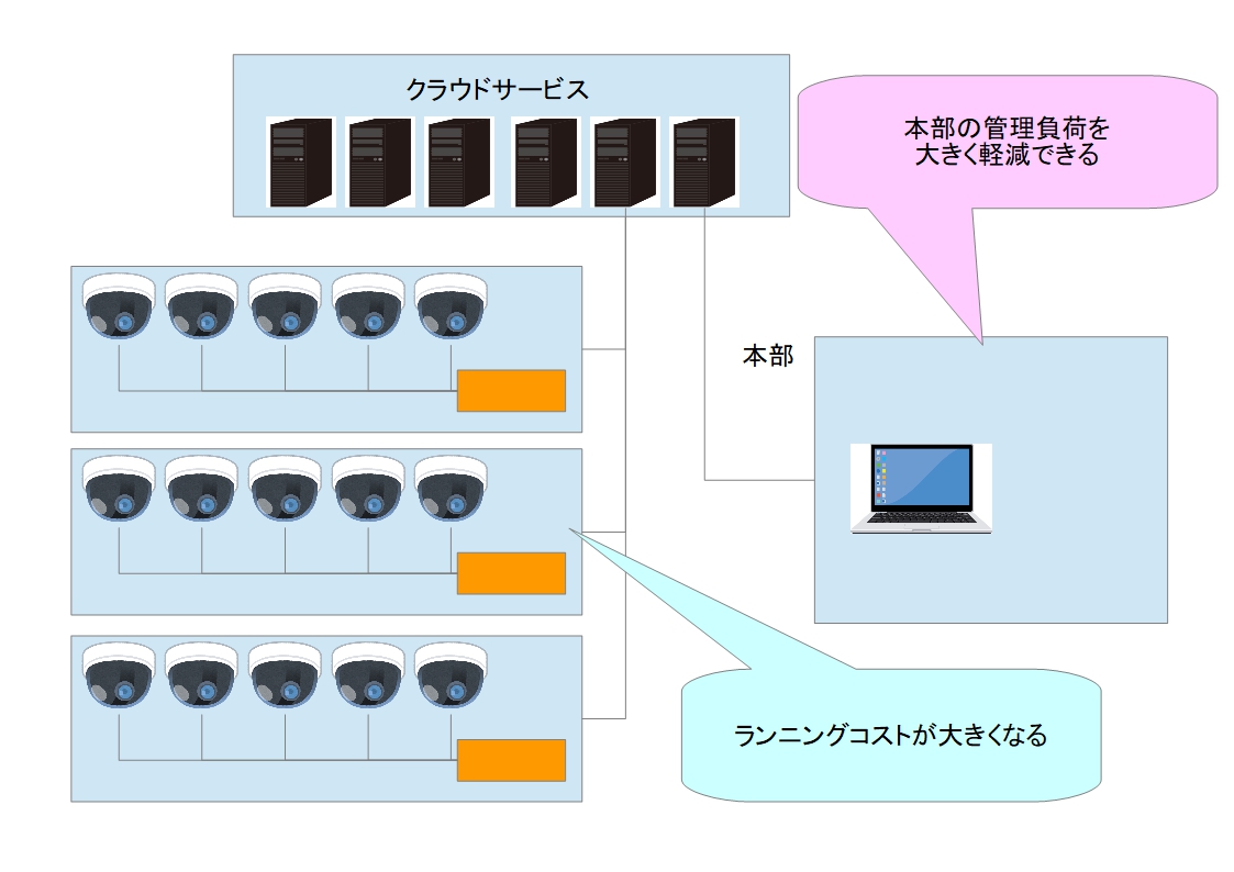 f:id:networkcamera:20190917000110j:plain