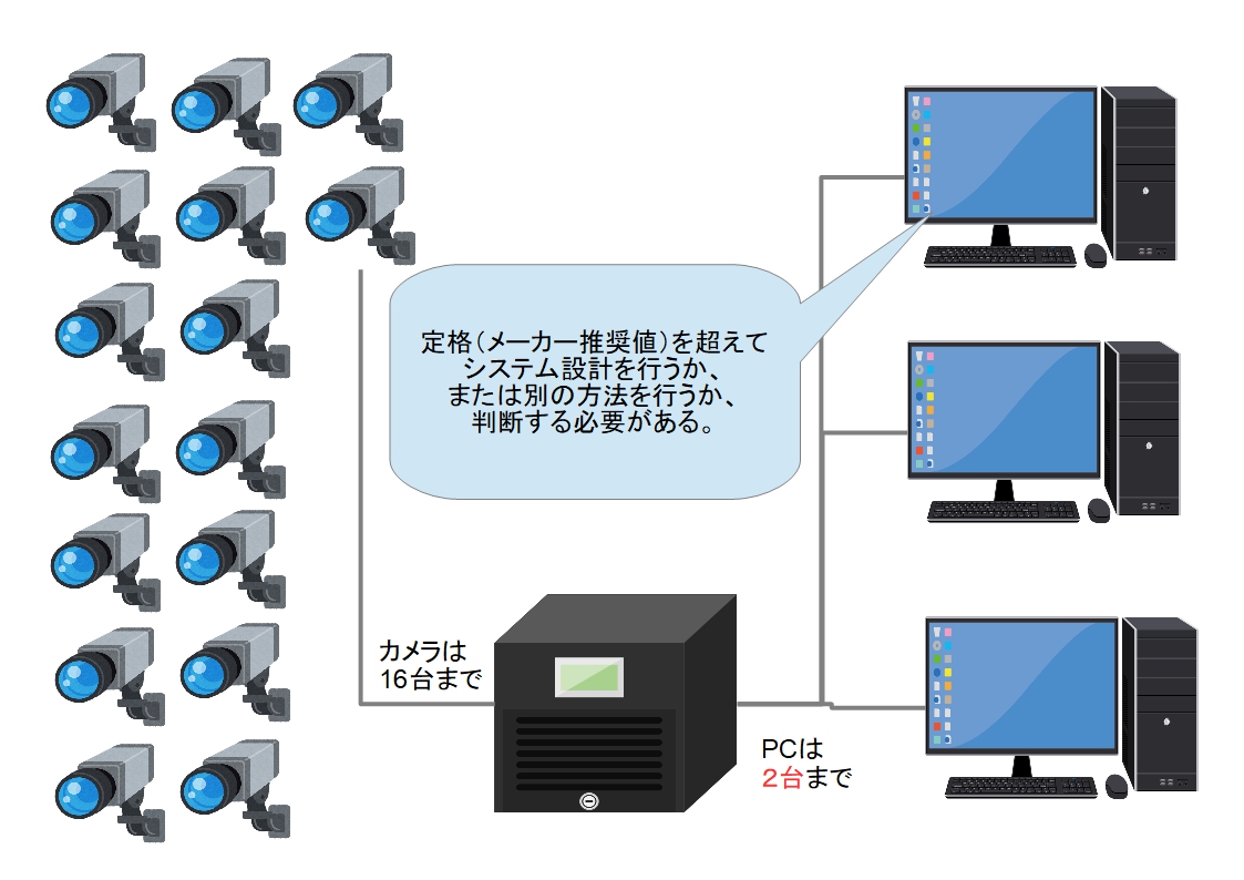 f:id:networkcamera:20191221235710j:plain