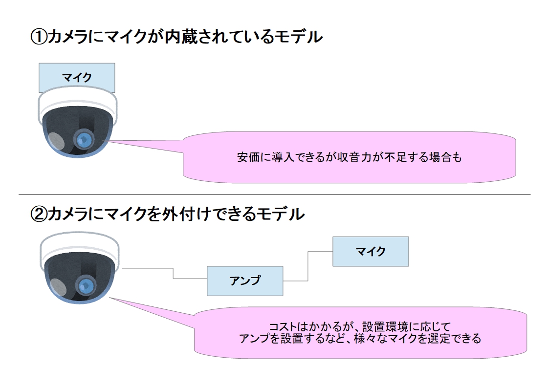 f:id:networkcamera:20200106224736j:plain