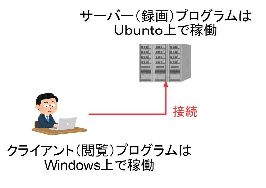 f:id:networkcamera:20200225233059j:plain f:id:networkcamera:20200225233059j:plain