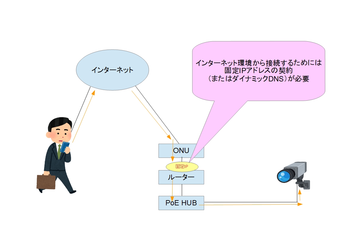 f:id:networkcamera:20200325211758j:plain f:id:networkcamera:20200325211758j:plain