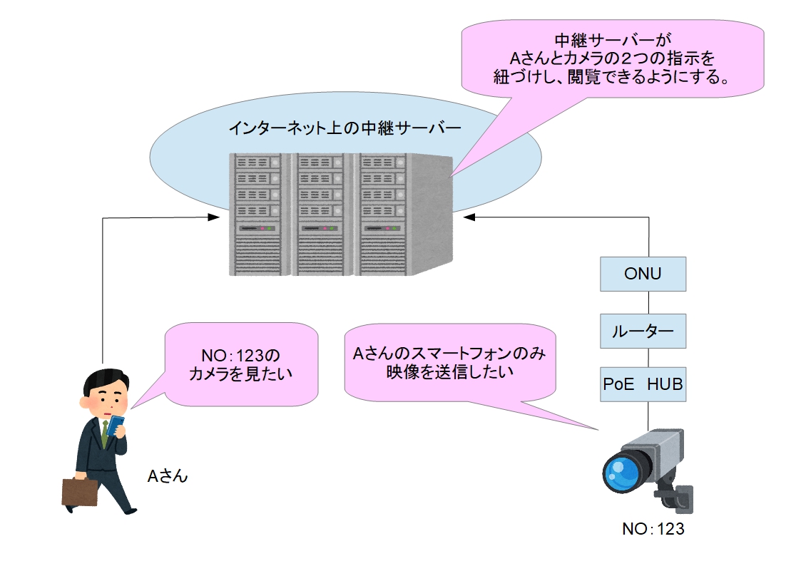 f:id:networkcamera:20200325212139j:plain f:id:networkcamera:20200325212139j:plain