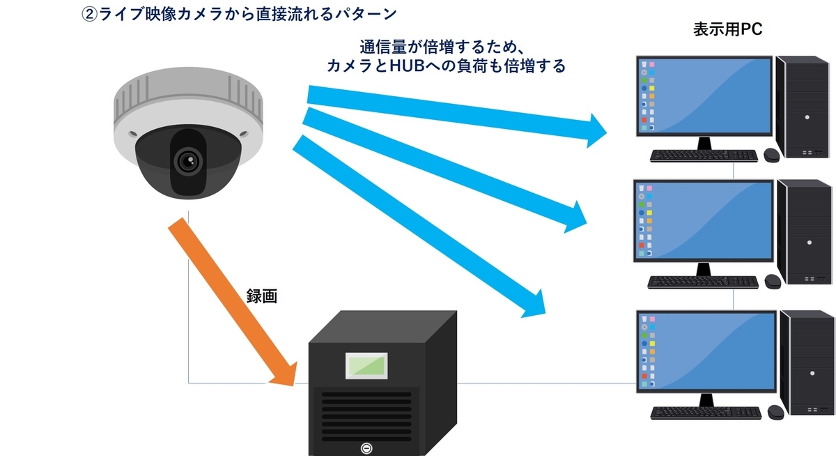 ライブネットワークカメラ