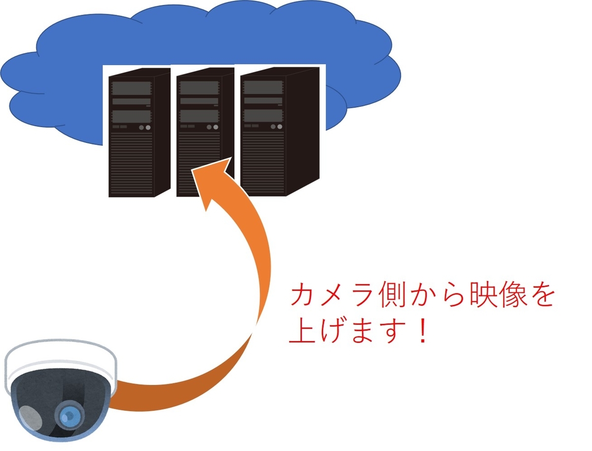 f:id:networkcamera:20200806005300j:plain