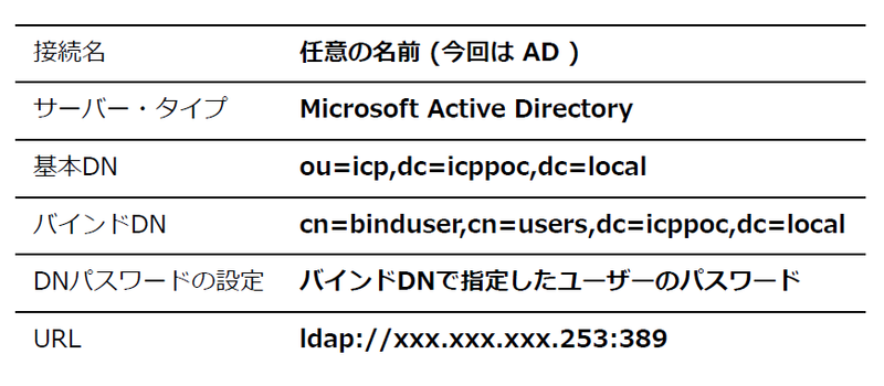 f:id:networld-blog-post:20201022164911p:plain 20190131_14h28_15