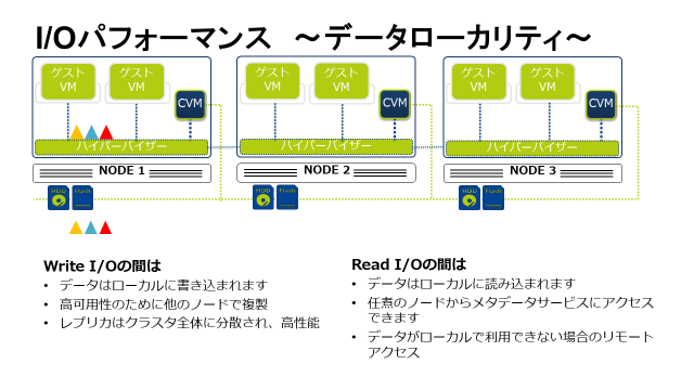 Hanaページ Supermicro SAP HANA®向けソリューション｜Supermicro