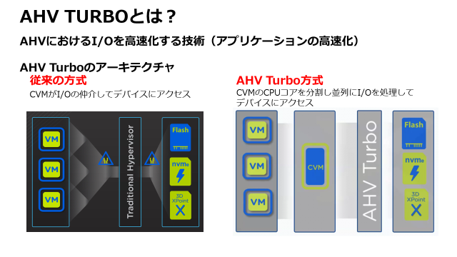 Hanaページ Supermicro SAP HANA®向けソリューション｜Supermicro
