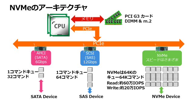 Hanaページ Supermicro SAP HANA®向けソリューション｜Supermicro