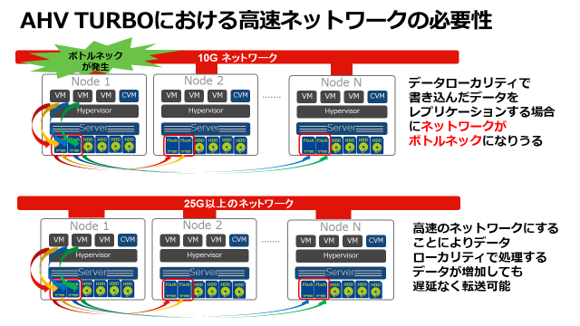 Hanaページ S/4HANA 1909 FPS1 Fully-Activated Appliance standa - SAP