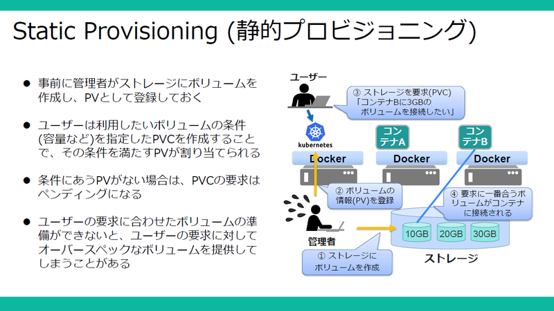 f:id:networld-blog-post:20201027150359p:plain 20180926_15h07_21
