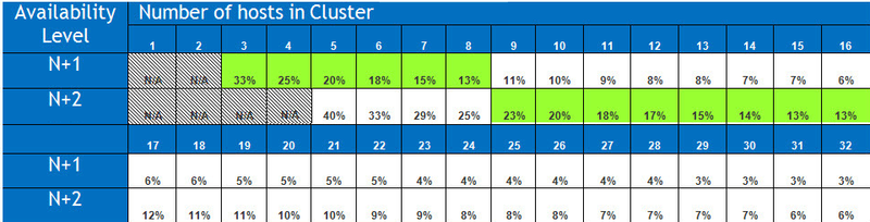 capacityreservedforrebuild
