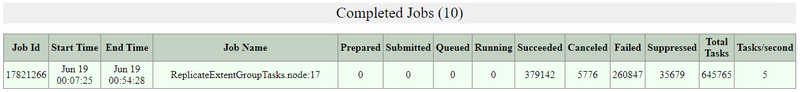 nodefailuretaskduration