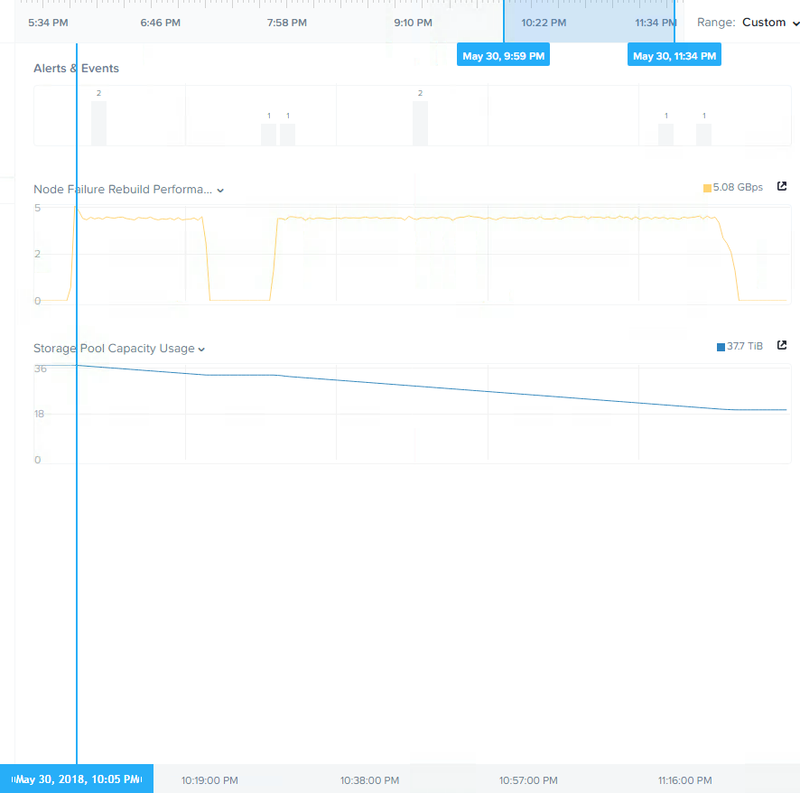 ecxsavingsandstoragepoolcapacityusa