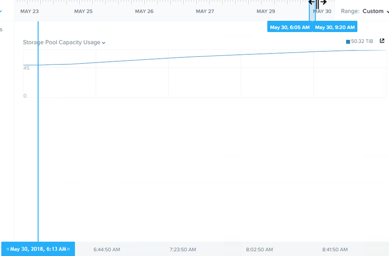 storagepoolcapacitygrowth