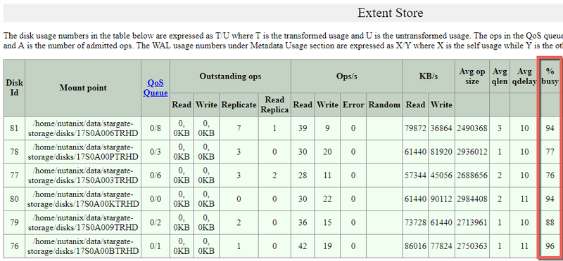 stargateextentstorestats