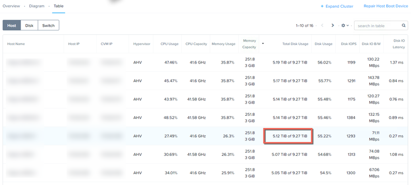 nodefailure_capacityusage