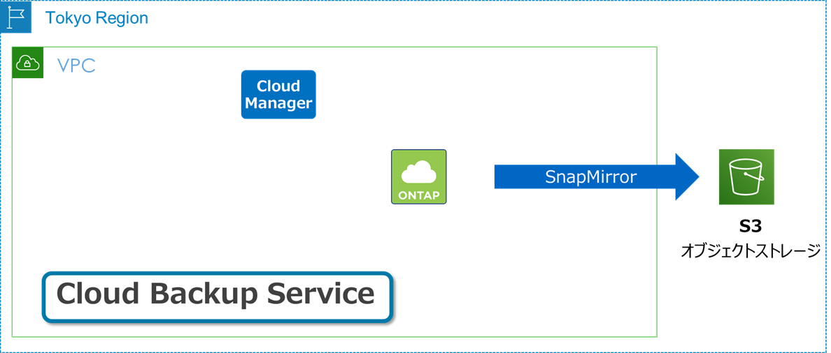 f:id:networld-blog-post:20201030172736p:plain