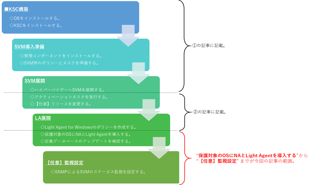 f:id:networld-blog-post:20210120160428p:plain