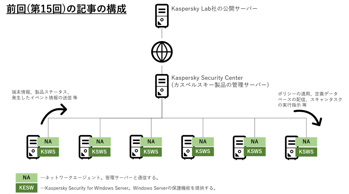 f:id:networld-blog-post:20210201172540p:plain