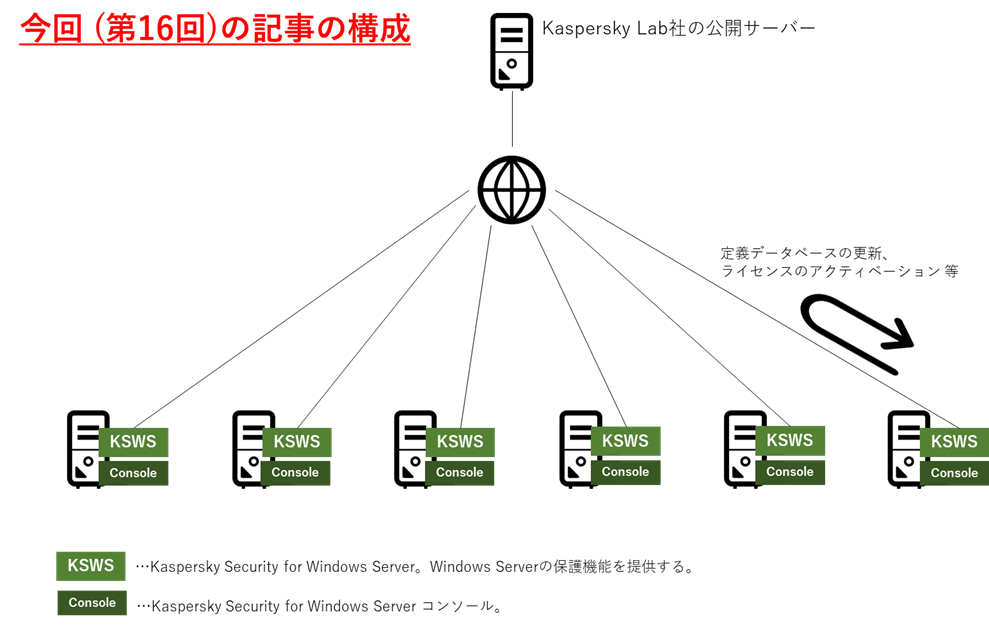 f:id:networld-blog-post:20210201172612p:plain