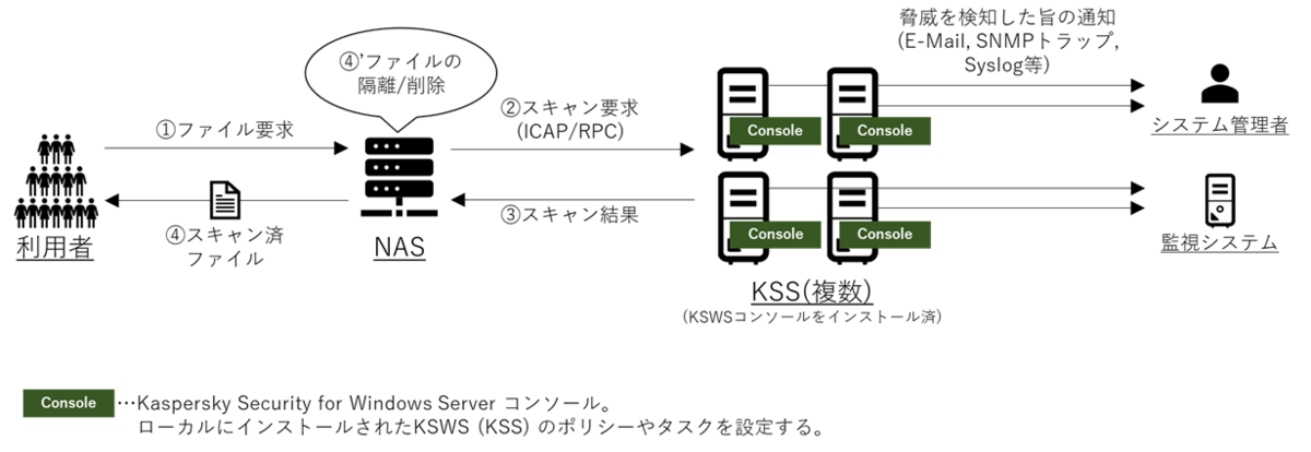 f:id:networld-blog-post:20210202161137p:plain