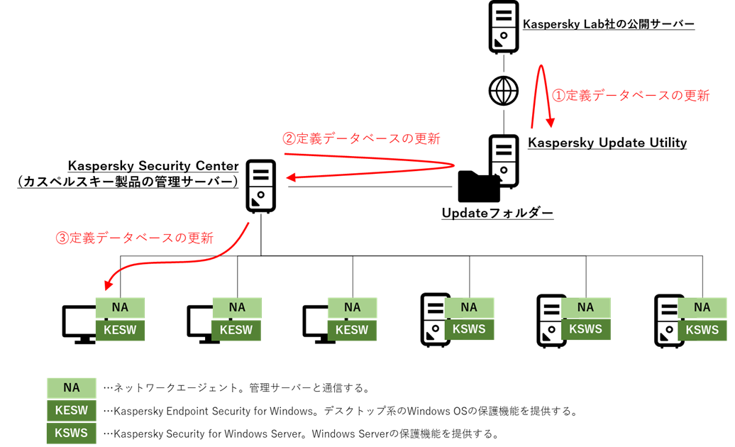 f:id:networld-blog-post:20210222133820p:plain