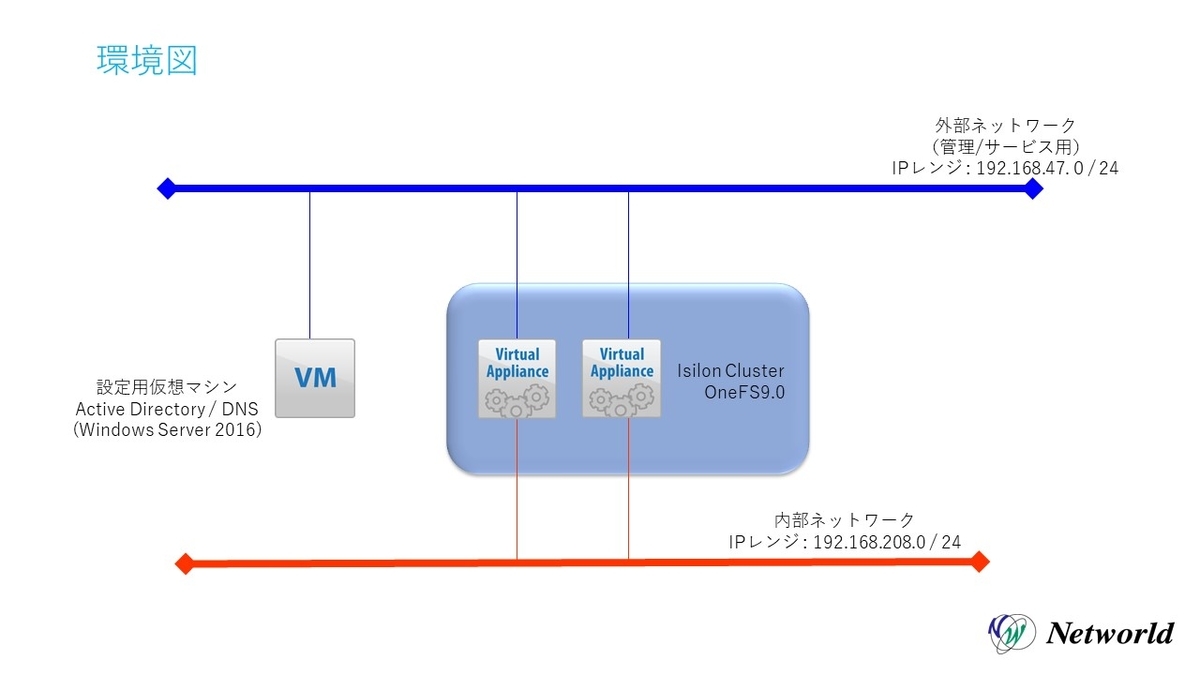 f:id:networld-blog-post:20210402160631j:plain