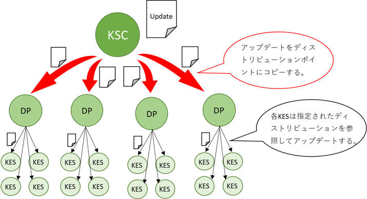 f:id:networld-blog-post:20210610203424p:plain