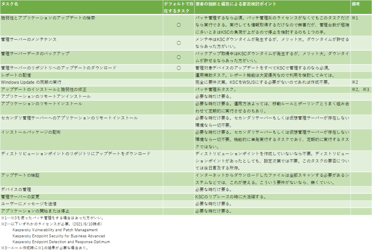 f:id:networld-blog-post:20210610204702p:plain