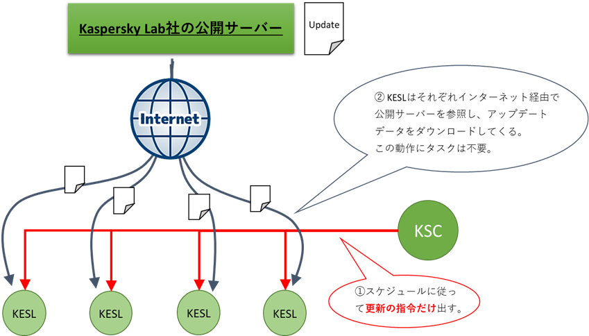 f:id:networld-blog-post:20210615142700p:plain