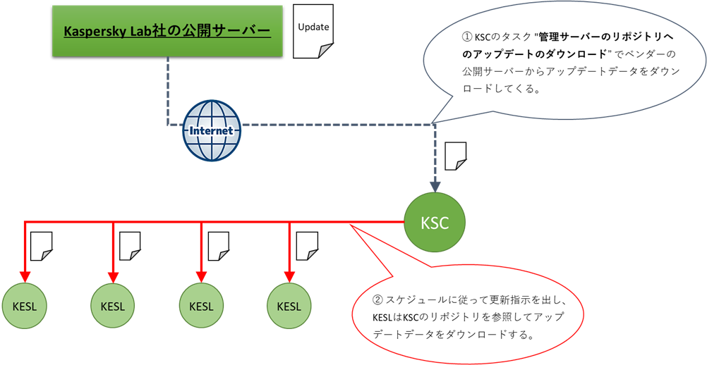 f:id:networld-blog-post:20210615142929p:plain