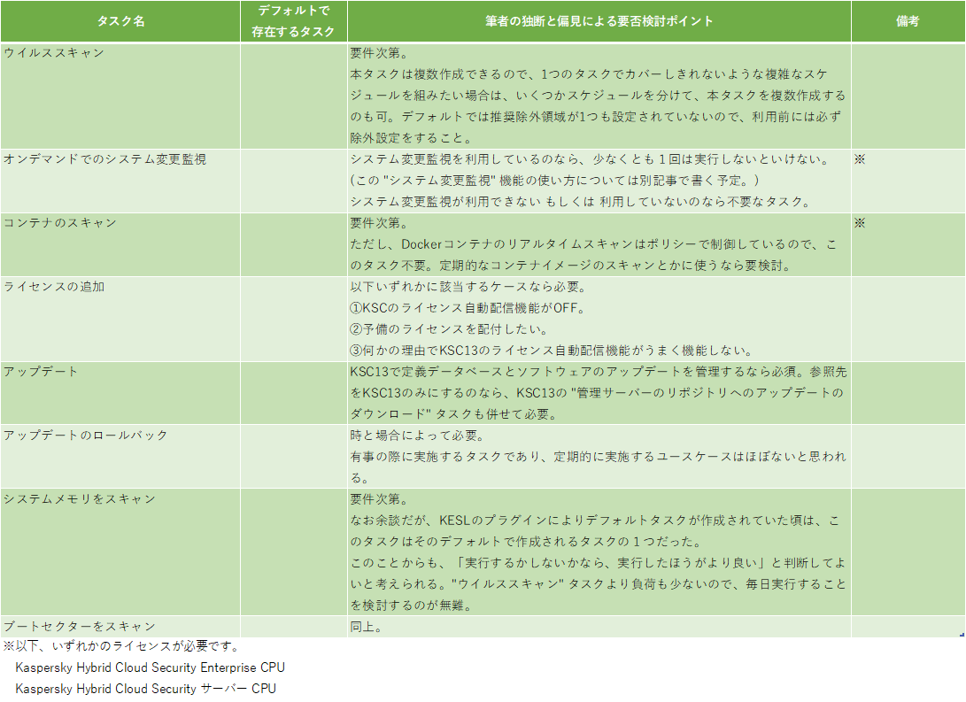 f:id:networld-blog-post:20210615143237p:plain