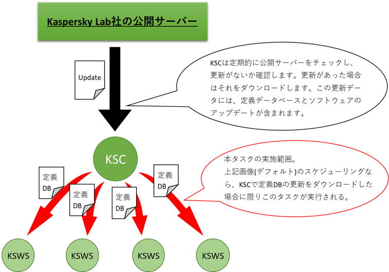 f:id:networld-blog-post:20210624100004p:plain