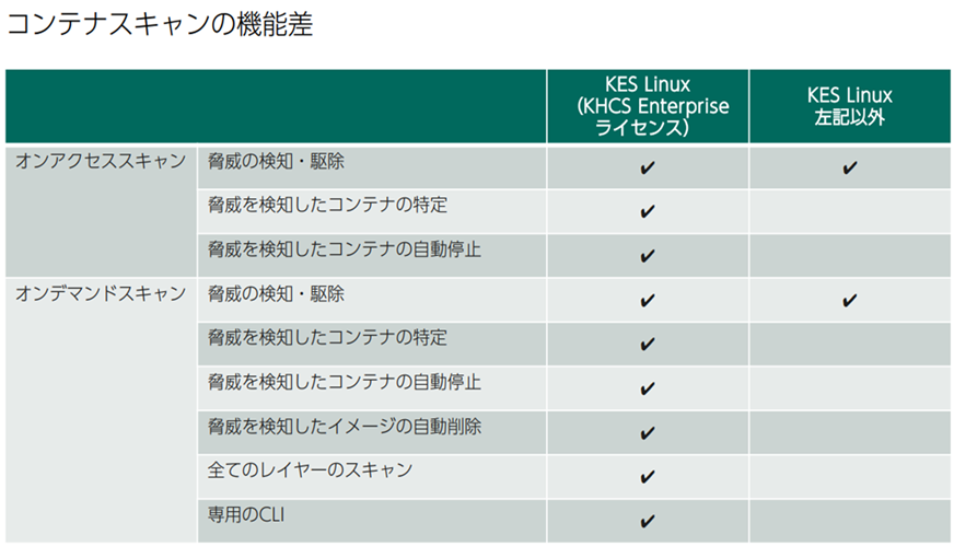 f:id:networld-blog-post:20210730142253p:plain