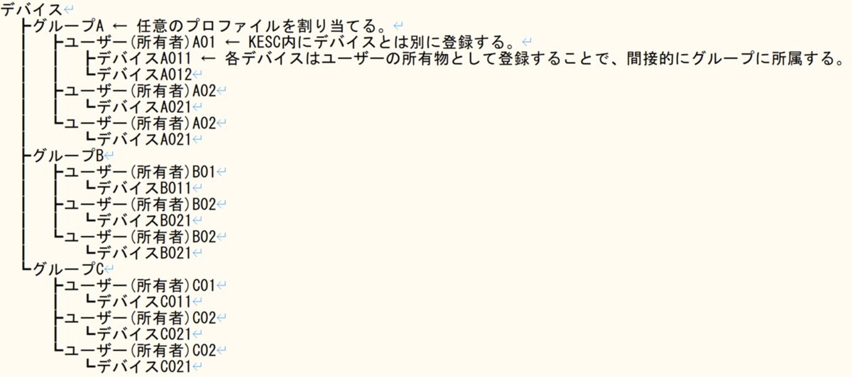 f:id:networld-blog-post:20210810163555p:plain