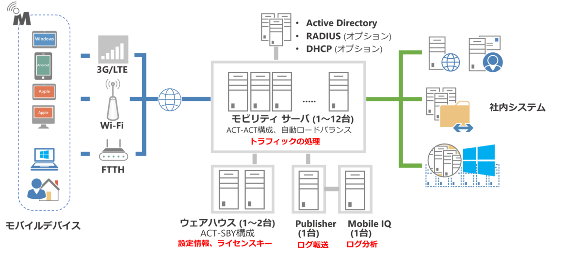 f:id:networld-blog-post:20210907094438p:plain