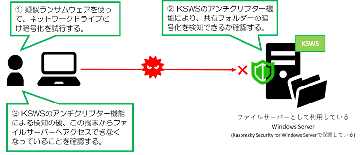 f:id:networld-blog-post:20210923201218p:plain