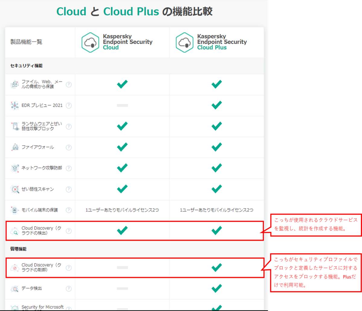 f:id:networld-blog-post:20211124145818p:plain