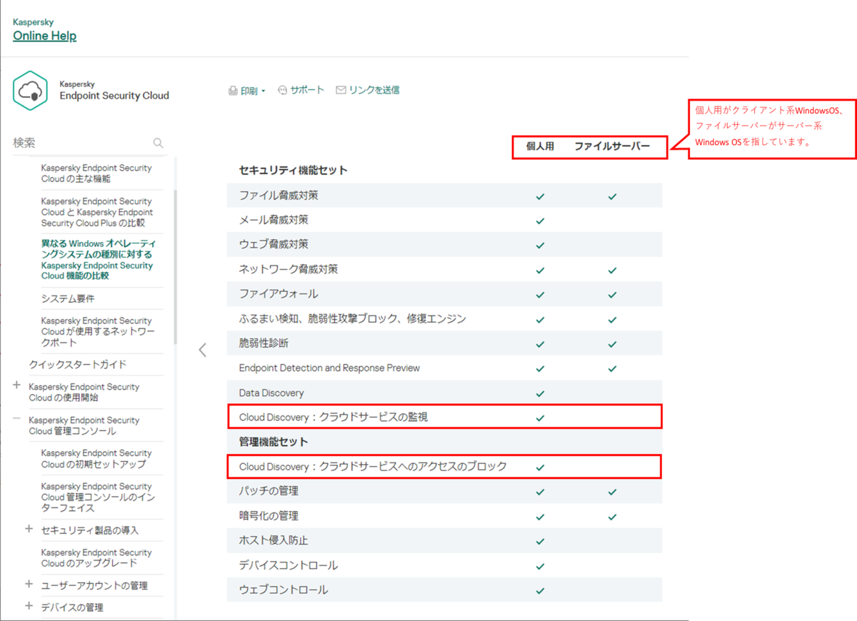 f:id:networld-blog-post:20211124145915p:plain