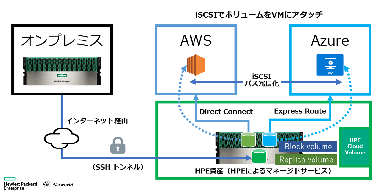 f:id:networld-blog-post:20211126111109p:plain