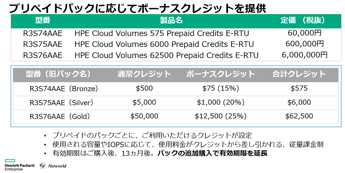 f:id:networld-blog-post:20211126111331p:plain