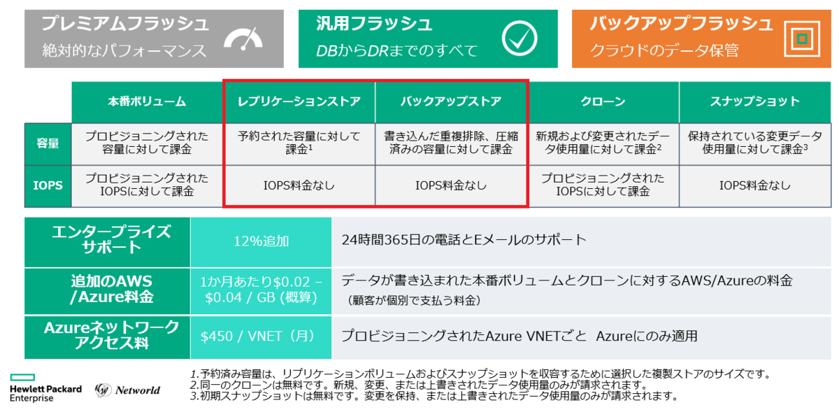 f:id:networld-blog-post:20211203165654p:plain