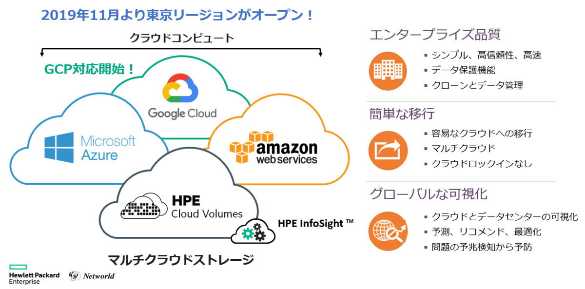 f:id:networld-blog-post:20211203170122p:plain
