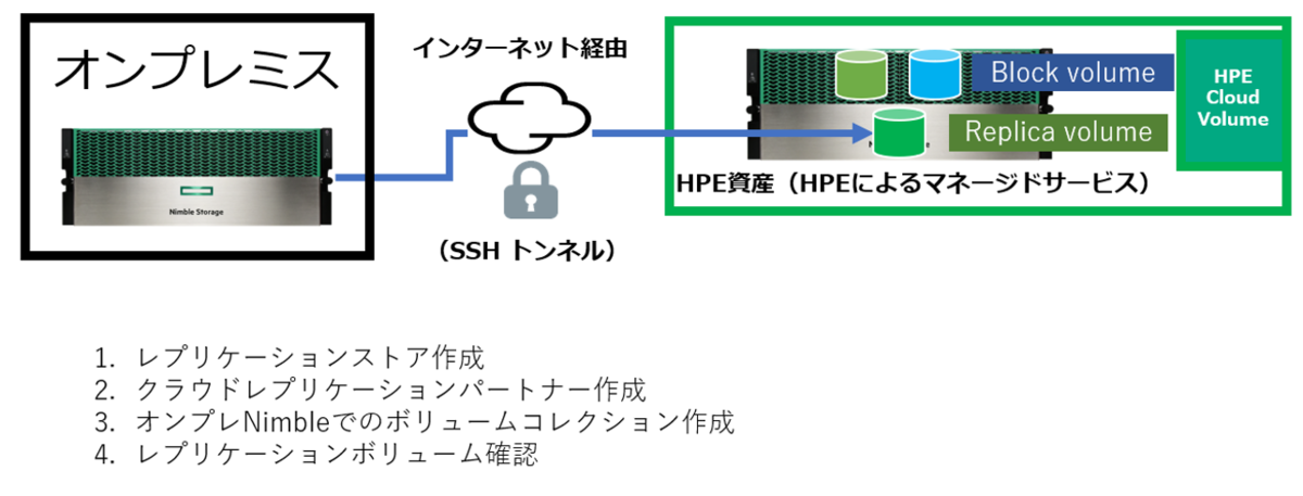 f:id:networld-blog-post:20211206151554p:plain