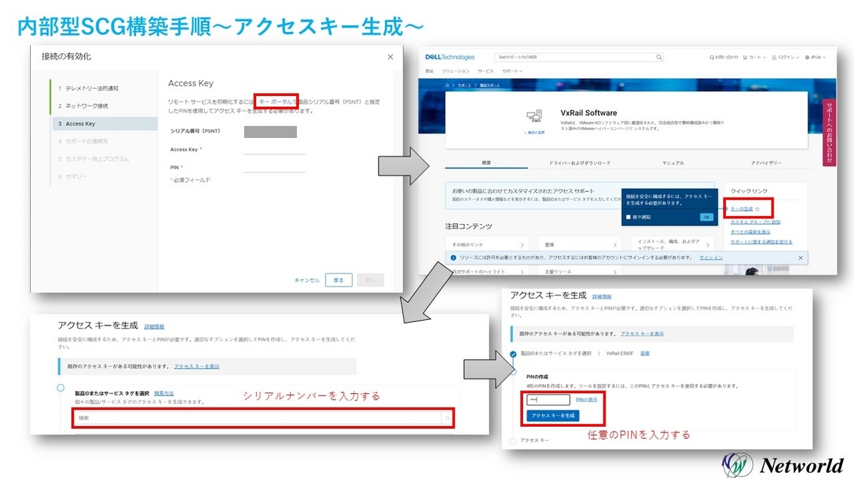 Dell Blog】VxRailxSCG(Secure Connect Gateway)解説