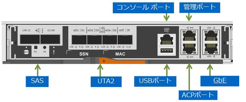 アクセスコンシャスネス　CFファシリテーターマニュアル アイドル速度調整ネジ交換アセンブリ 1034-815-4500 、 021-745