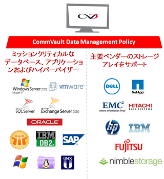 Simpana_intellisnap Simpana_intellisnap